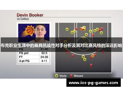 布克职业生涯中的最具挑战性对手分析及其对比赛风格的深远影响 布克职业生涯中的最具挑战性对手分析及其对比赛风格的深远影响