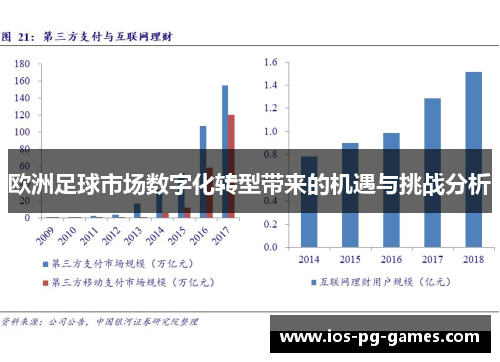 欧洲足球市场数字化转型带来的机遇与挑战分析 欧洲足球市场数字化转型带来的机遇与挑战分析