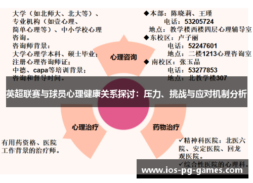 英超联赛与球员心理健康关系探讨:压力、挑战与应对机制分析 英超联赛与球员心理健康关系探讨:压力、挑战与应对机制分析