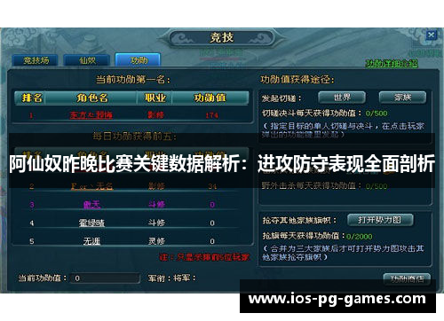 阿仙奴昨晚比赛关键数据解析：进攻防守表现全面剖析