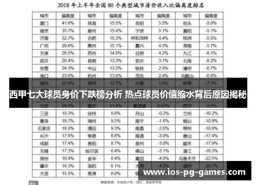 西甲七大球员身价下跌榜分析 热点球员价值缩水背后原因揭秘 西甲七大球员身价下跌榜分析 热点球员价值缩水背后原因揭秘