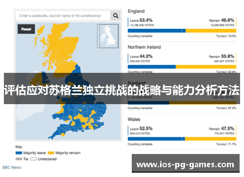 评估应对苏格兰独立挑战的战略与能力分析方法 评估应对苏格兰独立挑战的战略与能力分析方法