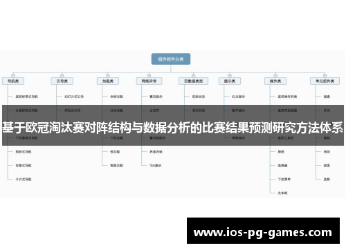 基于欧冠淘汰赛对阵结构与数据分析的比赛结果预测研究方法体系 基于欧冠淘汰赛对阵结构与数据分析的比赛结果预测研究方法体系