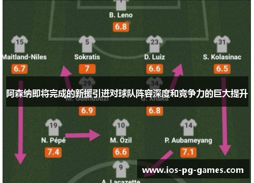 阿森纳即将完成的新援引进对球队阵容深度和竞争力的巨大提升