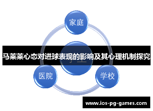 马莱莱心态对进球表现的影响及其心理机制探究